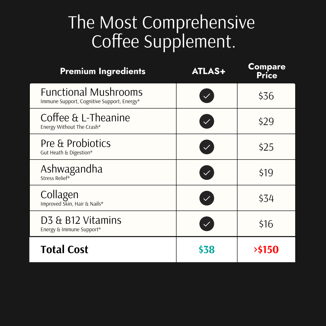 Atlas Plus - Coffee Superblend - Image 5